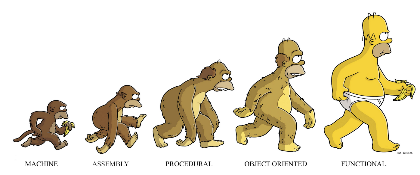 Evolution of programming techniques