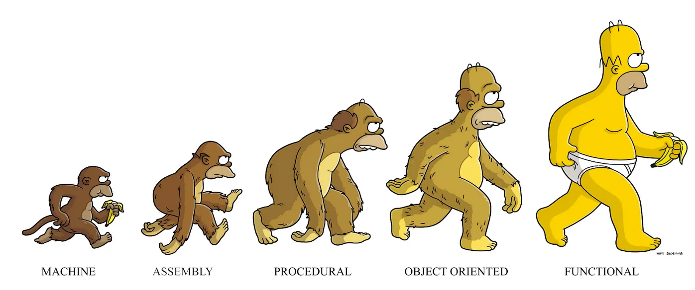 Evolution of programming techniques